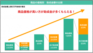 価格が安い生ゴミ処理機ランキング|比較でわかったおすすめ6選 ...