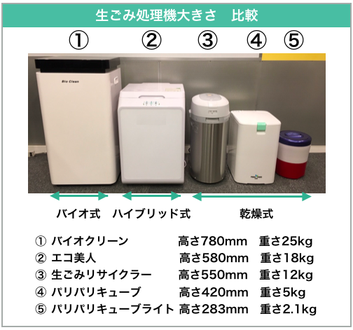 乾燥式に注意！生ゴミ処理機人気おすすめランキング6選[2020年] | Eco 